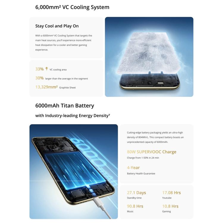 Realme 14 Pro+, 12GB+512GB, Screen Fingerprint Identification, 6.83 inch Realme UI 6.0 Snapdragon 7s Gen 3 Octa Core, NFC, Network: 5G (White) - free shipping - PMc TechLife - Order now!