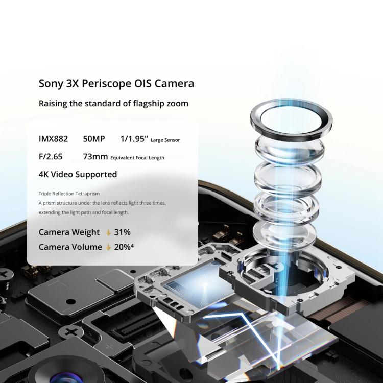 Realme 14 Pro+, 12GB+512GB, Screen Fingerprint Identification, 6.83 inch Realme UI 6.0 Snapdragon 7s Gen 3 Octa Core, NFC, Network: 5G (Grey) - free shipping - PMc TechLife - Order now!