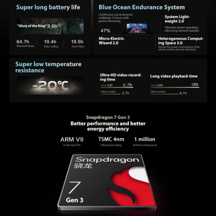 vivo S20, 12GB+256GB, Face ID / Screen Fingerprint Identification, 6.67 inch Android 15 Snapdragon 7 Gen 3 Octa Core, OTG, NFC, Network: 5G (Gold) - free shipping - PMc TechLife - Order now!