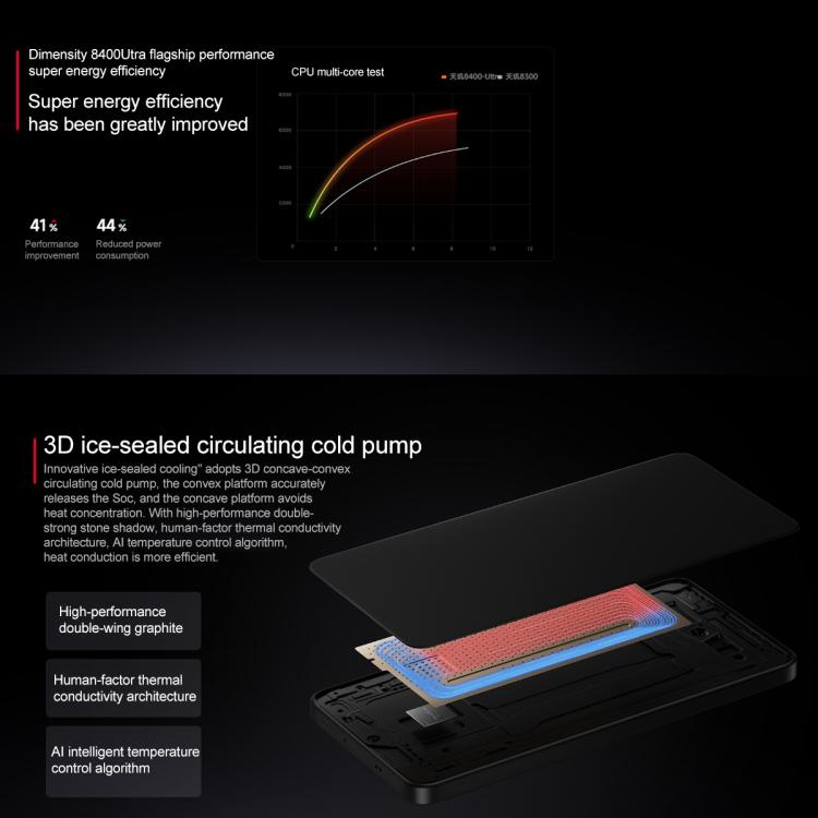 Xiaomi REDMI Turbo 4, 12GB+256GB, 6.67 inch Xiaomi HyperOS 2 Dimensity 8400-Ultra Octa Core 3.0GHz, NFC, Network: 5G (Blue) - free shipping - PMc TechLife - Order now!