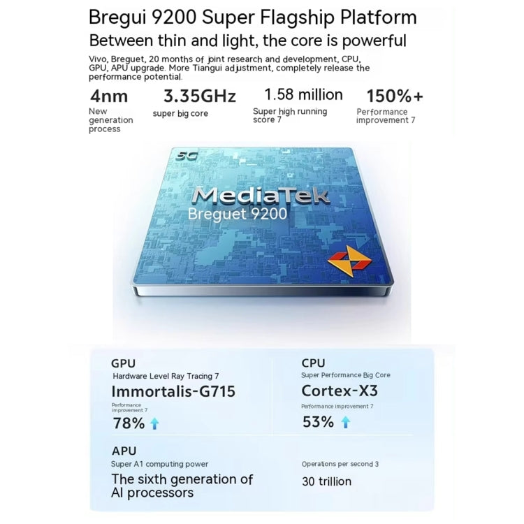 vivo S18 Pro, Triple Back Cameras, 16GB+256GB, Face ID Screen Fingerprint Identification, 6.78 inch Android 14.0 OriginOS 4 Dimensity 9200+ Octa Core 3.35GHz, OTG, NFC, Network: 5G, Support Google Play (Silver) - free shipping - PMc TechLife - Order now!