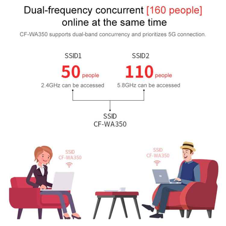 COMFAST CF-WA350 1300Mbps Outdoor POE Signal Amplifier Wireless Router / AP - free shipping - PMC Jewellery - Order now!