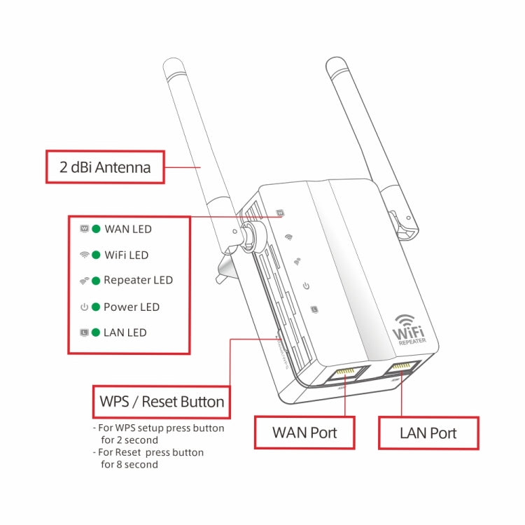 300Mbps Wireless-N Range Extender WiFi Repeater Signal Booster Network Router with 2 External Antenna, EU Plug(Black) - Broadband Amplifiers by PMC Jewellery | Online Shopping South Africa | PMC Jewellery | Buy Now Pay Later Mobicred