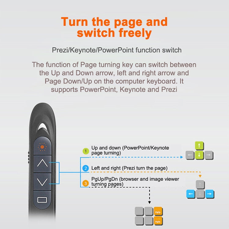 XM930 2.4GHz Wireless Laser PowerPoint Page Turning Pen Multimedia Wireless Presentation Projection Pen with USB Receiver, Support Low Battery Remind, Remote Control Distance: 100m(White) -  by PMC TechLife | Online Shopping South Africa | PMC TechLife | Buy Now Pay Later Mobicred