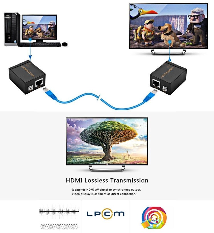 VGA Signal to RJ45 Signal Extender Transmitter + Receiver Converter Ethernet Cable, Transmission Distance: 60m - VGA Extender by PMc TechLife | Online Shopping South Africa | PMc TechLife | Buy Now Pay Later Mobicred