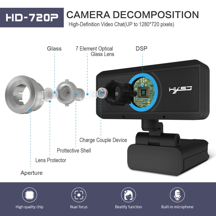 HXSJ S90 30fps 1 Megapixel 720P HD Webcam for Desktop / Laptop / Android TV, with 8m Sound Absorbing Microphone, Cable Length: 1.5m - free shipping - PMC Jewellery - Order now!