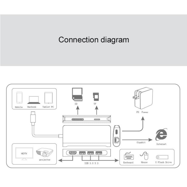 9591C 8 In 1 USB 3.0 x3 + SD / TF Card + HDMI + RJ45 + Type-C / USB-C (PD) Multi-function HUB Converter Dock Station(Silver) - USB HUB by PMC Jewellery | Online Shopping South Africa | PMC Jewellery | Buy Now Pay Later Mobicred