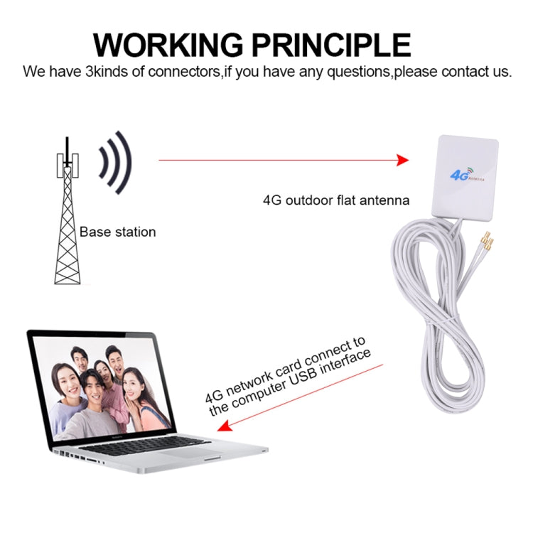 28dBi 4G Antenna with CRC9 Male Connector for 4G LTE FDD/TDD Router - DVB-T & Simulation Antenna by PMC TechLife | Online Shopping South Africa | PMC TechLife
