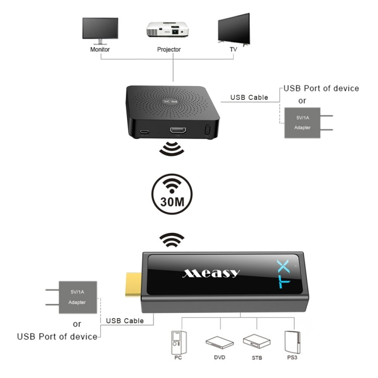 Measy W2H Mini2 60GHz Full HD 1080P Wireless 3D Transmission Kit, Transmission Distance: 30m, AU Plug - free shipping - PMC Jewellery - Order now!