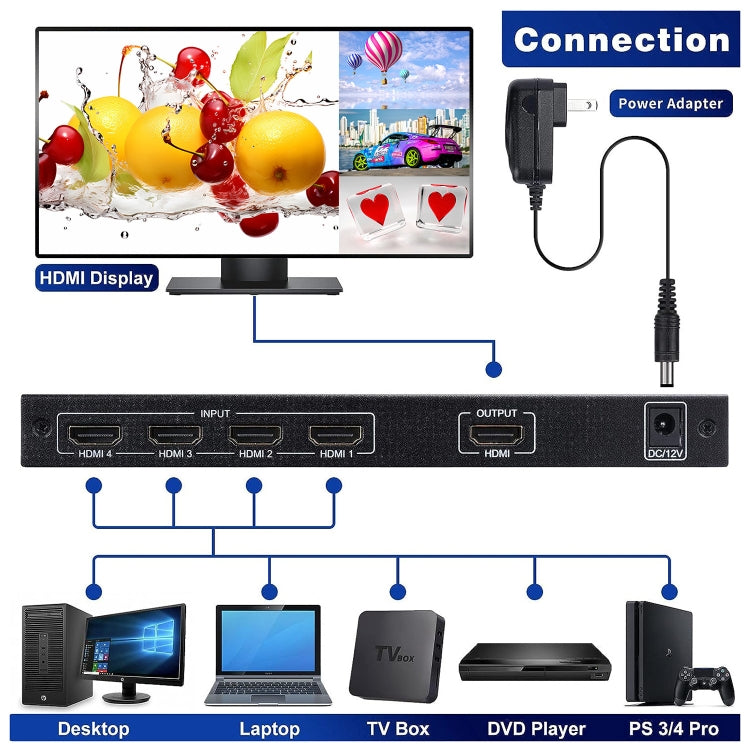 NEWKENG NK-C941 Full HD 1080P HDMI 4x1 Quad Multi-Viewer with Seamless Switch & Remote Control, EU Plug - free shipping - PMC Jewellery - Order now!