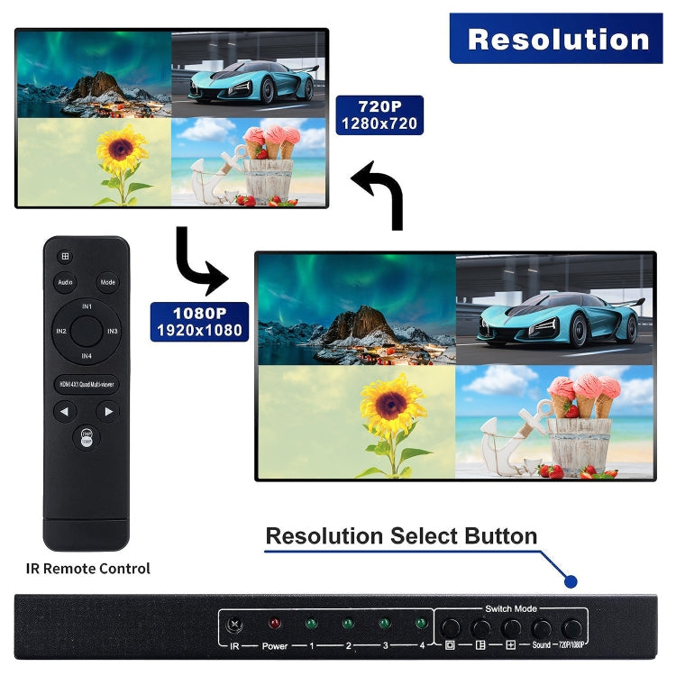 NEWKENG NK-C941 Full HD 1080P HDMI 4x1 Quad Multi-Viewer with Seamless Switch & Remote Control, EU Plug - free shipping - PMC Jewellery - Order now!