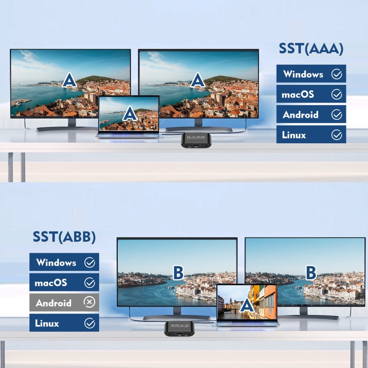 NK-W60 DP DisplayPort To HDMI, DP DisplayPort Splitter MST / SST Monitor Switcher (Black) - Switch by PMC TechLife | Online Shopping South Africa | PMC TechLife | Buy Now Pay Later Mobicred