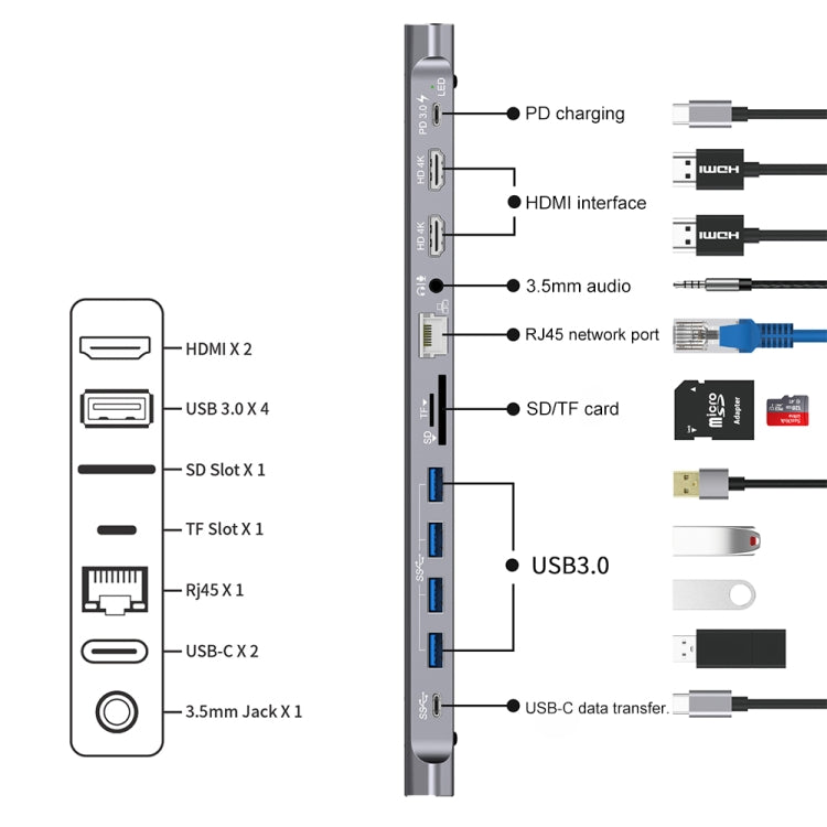 Onten 9199 12 in 1 USB-C / Type-C to USB-C / Type-C + TF / SD Card Slot + RJ45 + 3.5mm Audio + PD USB-C / Type-C Charging + 2 HDMI + 4 USB 3.0 Ports Multifunctional HUB Converter Docking Station - free shipping - PMC Jewellery - Order now!