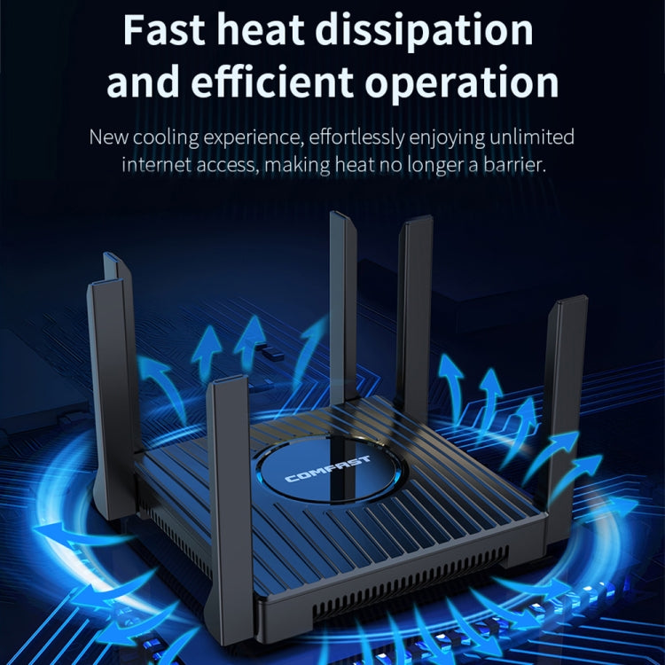 COMFAST CF-WR635AX 3000Mbps WiFi6 Dual Band Gigabit Wireless Router - free shipping - PMC Jewellery - Order now!
