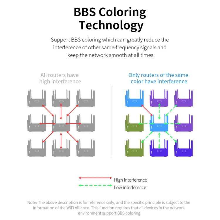 COMFAST CF-WR635AX 3000Mbps WiFi6 Dual Band Gigabit Wireless Router - free shipping - PMC Jewellery - Order now!
