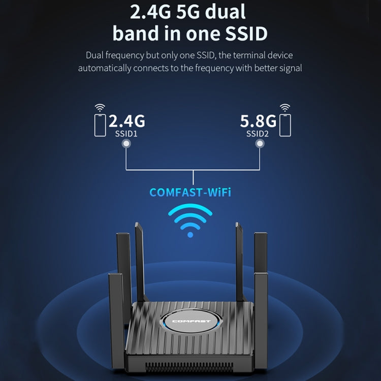 COMFAST CF-WR635AX 3000Mbps WiFi6 Dual Band Gigabit Wireless Router - free shipping - PMC Jewellery - Order now!