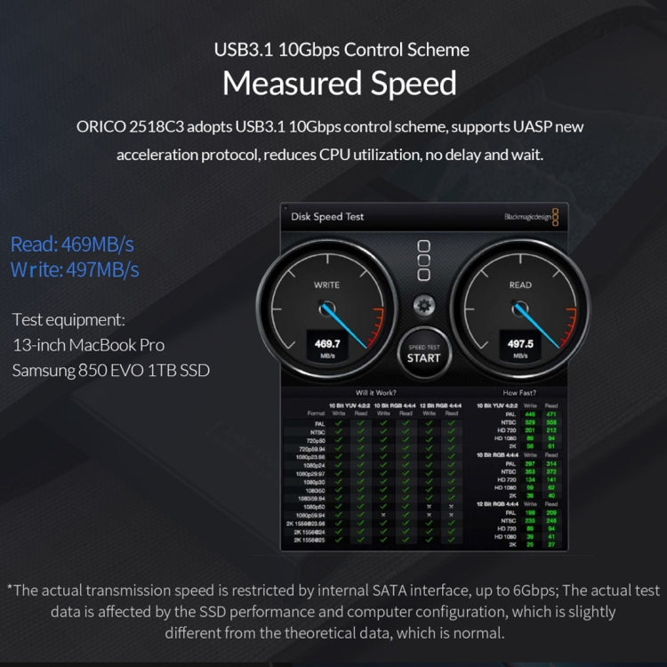 ORICO DD25 C3 2.5 inch Type-C to Type-C and USB Mechanical SSD Enclosure, Supported Capacity: 6TB(Dark Gray) - free shipping - PMC Jewellery - Order now!