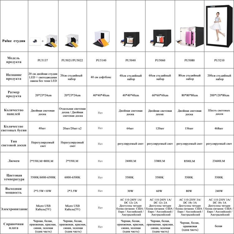 PULUZ 40cm Folding Portable White Light Dimmable Photo Lighting Studio Shooting Tent Box Kit with 6 Colors (Black, Orange, White, Red, Green, Blue) Backdrops(US Plug) - free shipping - PMC TechLife - Order now!