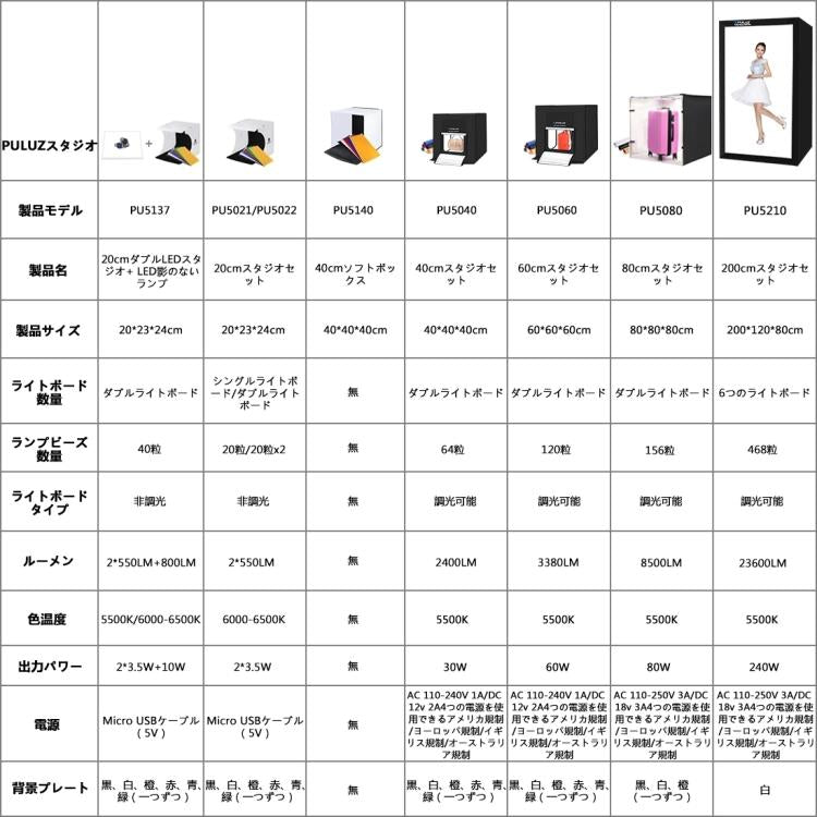 PULUZ 40cm Folding Portable White Light Dimmable Photo Lighting Studio Shooting Tent Box Kit with 6 Colors (Black, Orange, White, Red, Green, Blue) Backdrops(US Plug) - free shipping - PMC TechLife - Order now!