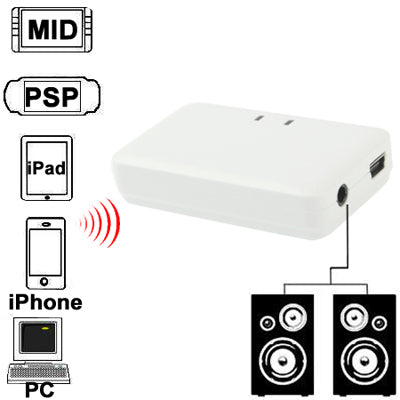 Mini Bluetooth Music Receiver for iPhone 4 & 4S / 3GS / 3G / iPad 3 / iPad 2 / Other Bluetooth Phones & PC, Size: 60 x 36 x 15mm (White) - Bluetooth Dongle by PMC TechLife | Online Shopping South Africa | PMC TechLife | Buy Now Pay Later Mobicred