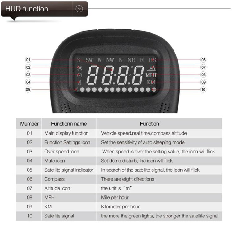 A1 2.0 inch Car GPS HUD Head Up Display Vehicle-mounted Security System, Support Speed & Real Time & Altitude & Over Speed Alarm & Compass & MPH & Auto Sleeping & KM & Satellite Signal - Head Up Display System by PMC TechLife | Online Shopping South Africa | PMC TechLife | Buy Now Pay Later Mobicred