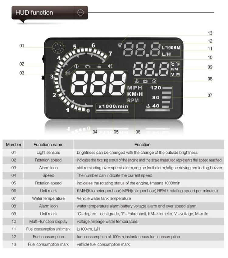 A8 5.5 inch Car OBDII HUD Warning System Vehicle-mounted Head Up Display Projector with LED, Support Fuel Consumption & Over Speed Alarm & Water Temperature & Fault Diagnosis - Head Up Display System by PMC TechLife | Online Shopping South Africa | PMC TechLife | Buy Now Pay Later Mobicred