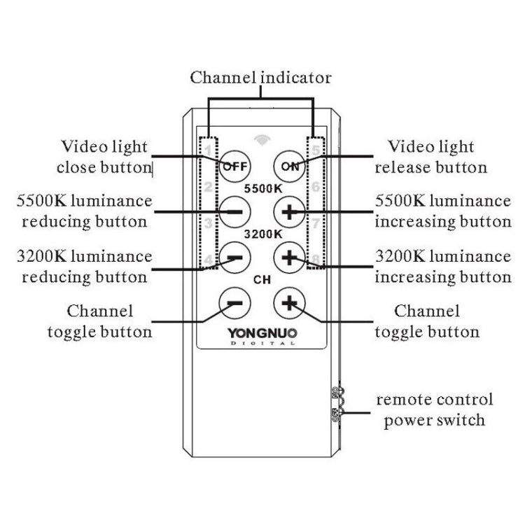 YONGNUO YN900 900pcs LED Illumination Dimming Studio 3200K-5500K Video Light - free shipping - PMC TechLife - Order now!
