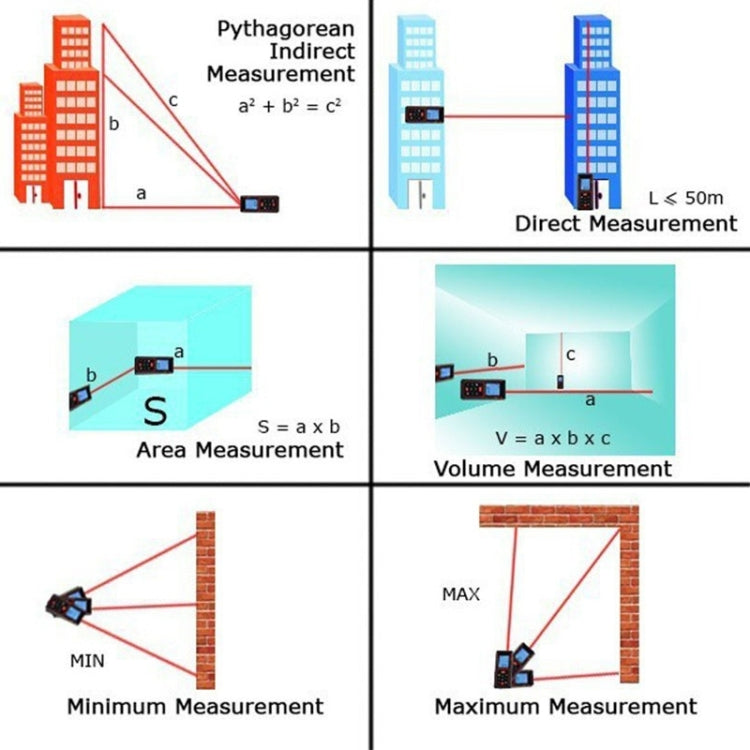RZ-A80 1.9 inch LCD 80m Hand-held Laser Distance Meter with Level Bubble - Laser Rangefinder by PMC TechLife | Online Shopping South Africa | PMC TechLife | Buy Now Pay Later Mobicred