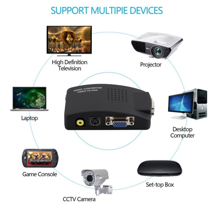 High Resolution (BNC) Video and S-Video to VGA Conversion(Black) - VGA Converter by PMC Jewellery | Online Shopping South Africa | PMC Jewellery | Buy Now Pay Later Mobicred