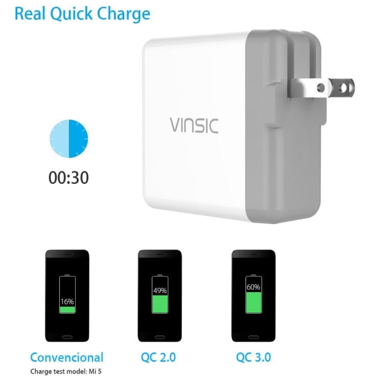 Vinsic 36W Portable Dual-Port Quick Charger 3.0 Dual-Port USB Wall Charger Travel Adapter, For iPhone/iPad, Galaxy S7/S6/Edge/Plus, Mi5 etc, US Plug - USB Charger by VINSIC | Online Shopping South Africa | PMC TechLife | Buy Now Pay Later Mobicred