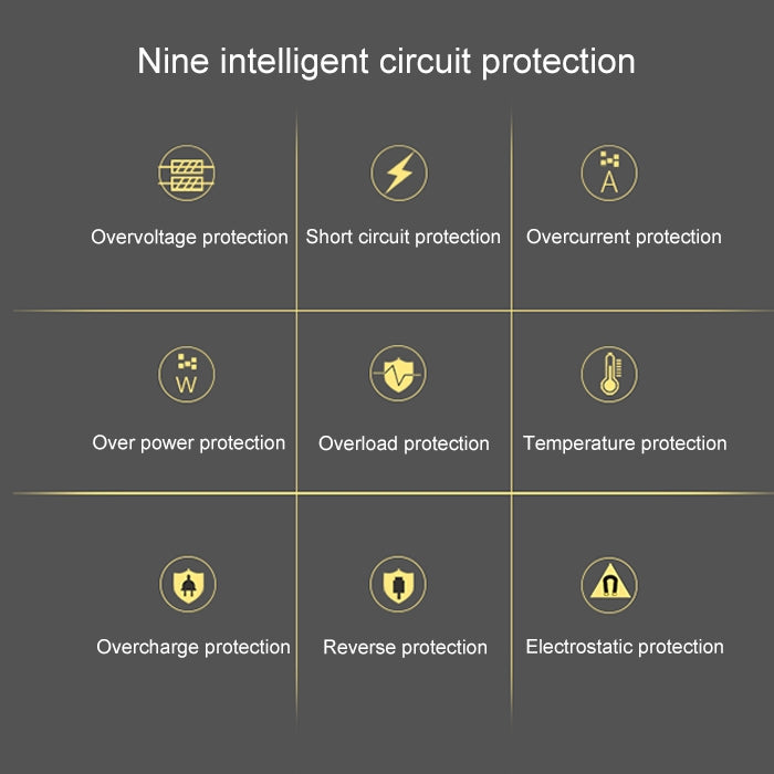 ALLPOWERS 40W Solar Panel Charger Portable Solar Battery Chargers 5V 18V - free shipping - PMC TechLife - Order now!