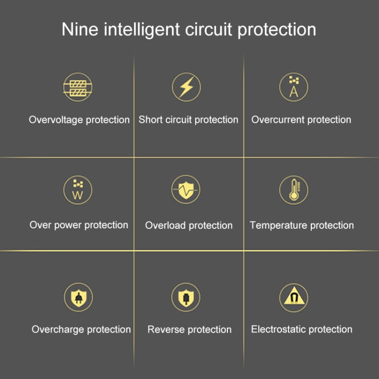 ALLPOWERS Portable Solar Panel Charger 100W 18V Foldable Solar Panel Solar Battery Charger - Charger by PMc TechLife | Online Shopping South Africa | PMc TechLife | Buy Now Pay Later Mobicred