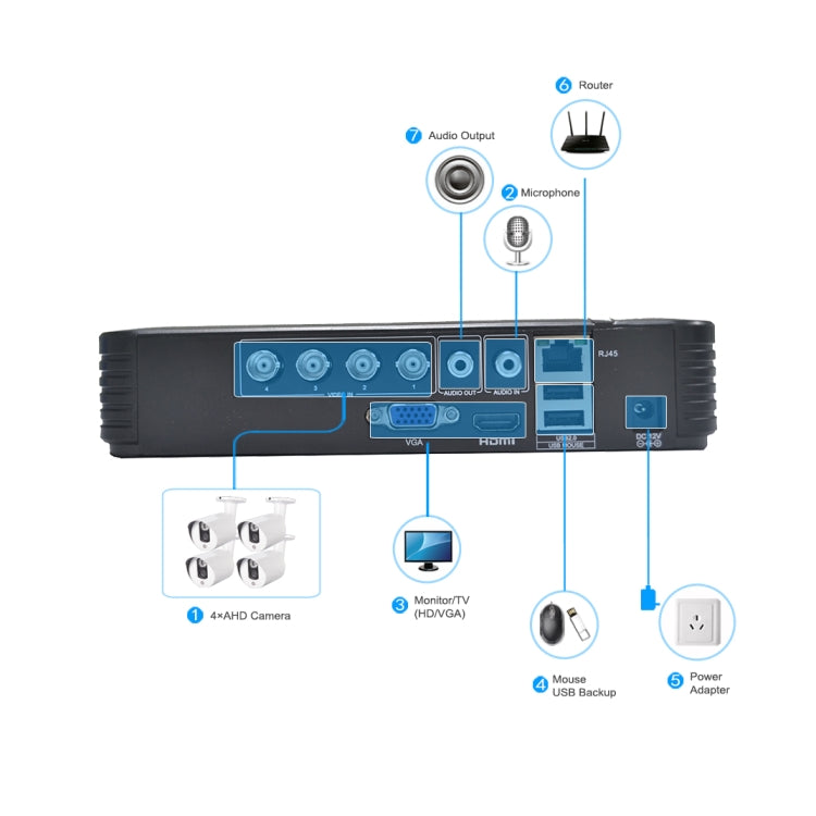 A4/Mini-MS 5 in 1 4-Channel Dual Stream H.264 1080N Mini AHD DVR, Support AHD / TVI / CVI / CVBS / IP Signal(Black) - Digital Video Recorder by PMc TechLife | Online Shopping South Africa | PMc TechLife | Buy Now Pay Later Mobicred