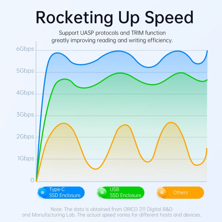 ORICO 2580U3 2.5 inch USB 3.0 SATA Hard Drive Enclosure Classic Mobile Hard Disk Box - HDD Enclosure by ORICO | Online Shopping South Africa | PMC TechLife | Buy Now Pay Later Mobicred