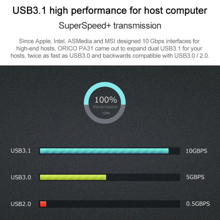 ORICO PA31-AC 2 Port USB3.1 PCI-E Adapter - free shipping - PMC Jewellery - Order now!
