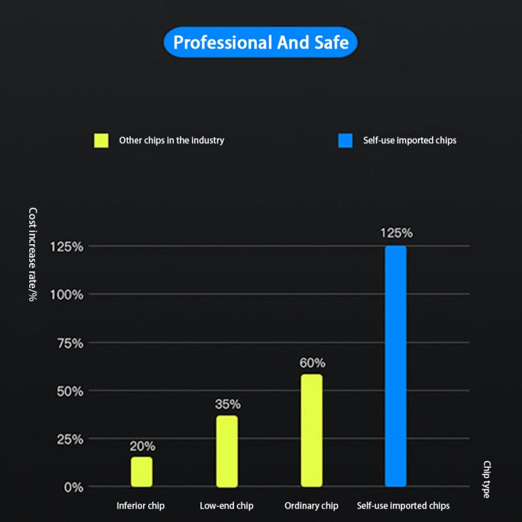 PD65W-A9 PD 65W Dual Dort USB-C / Type-C + Dual USB Charger with 5A USB-C / Type-C to USB-C / Type-C Fast Charging Cable for Apple MacBook Series UK Plug - Cable & Adapter by PMC Jewellery | Online Shopping South Africa | PMC Jewellery | Buy Now Pay Later Mobicred