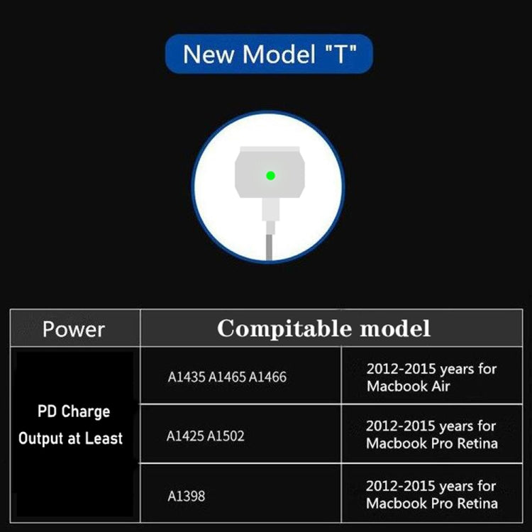 GaN 130W 4-Port USB-C PD65W / PD30W Multi Port Type-C Charger with  1.8m Type-C to MagSafe 2 / T Header Data Cable US / UK Plug - Cable & Adapter by PMC Jewellery | Online Shopping South Africa | PMC Jewellery | Buy Now Pay Later Mobicred