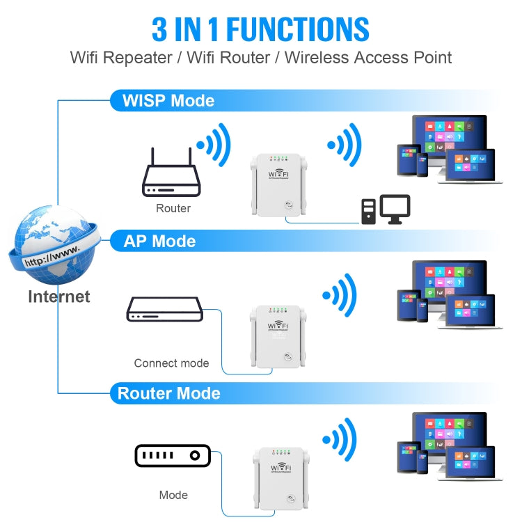 U8 300Mbps Wireless WiFi Repeater Extender Router Wi-Fi Signal Amplifier WiFi Booster(EU Plug) - Broadband Amplifiers by PMC Jewellery | Online Shopping South Africa | PMC Jewellery | Buy Now Pay Later Mobicred