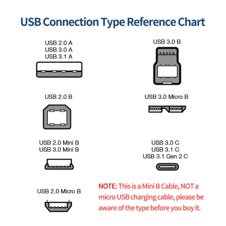 JUNSUNMAY 5 Feet USB A 2.0 to Mini B 5 Pin Charger Cable Cord, Length: 1.5m(Left) - USB Cable by JUNSUNMAY | Online Shopping South Africa | PMC TechLife | Buy Now Pay Later Mobicred