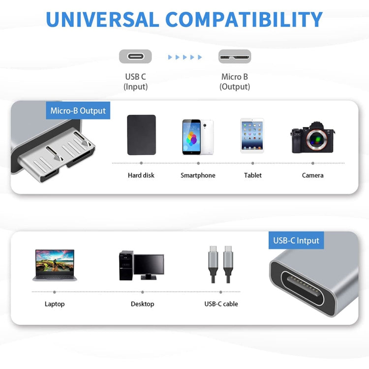 1 PCS JUNSUNMAY USB-C / Type-C Female to Male USB 3.0 Micro B Adapter Converter - free shipping - PMC TechLife - Order now!