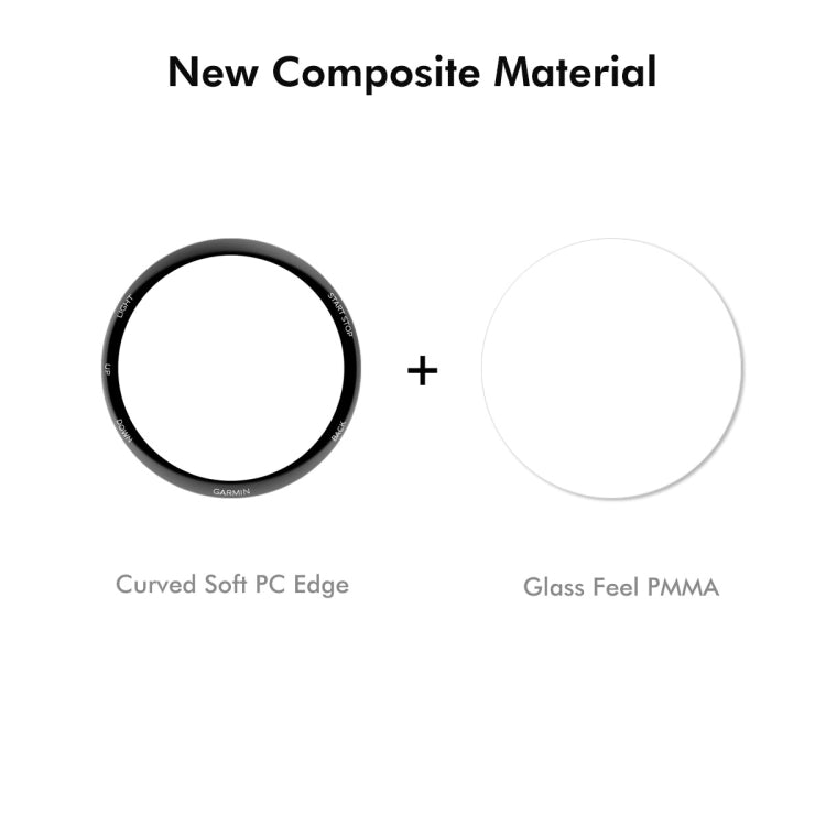 For Garmin Forerunner 265S 5pcs ENKAY 3D Full Coverage Soft PC Edge PMMA HD Screen Protector Film - free shipping - PMC TechLife - Order now!