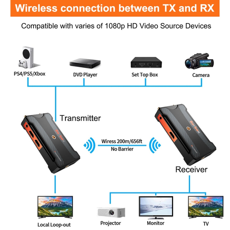 900S HD Wireless Screen Casting Wireless Display Dongle Adapter HD Video Transmitter Receiver(US Plug) - Adapter by PMc TechLife | Online Shopping South Africa | PMc TechLife | Buy Now Pay Later Mobicred