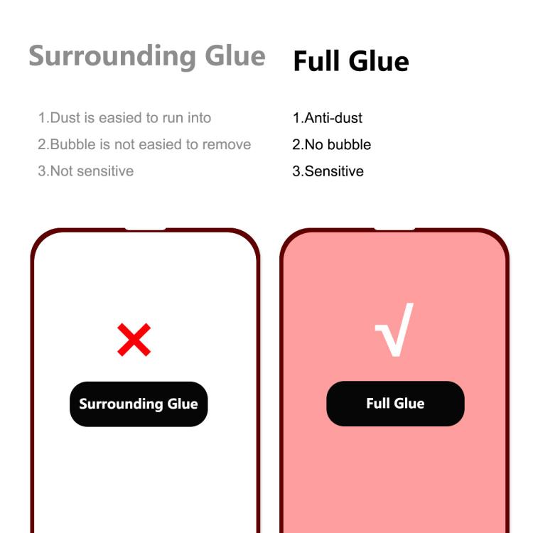 For iPhone 16e 2pcs ENKAY Full Glue High Aluminum-silicon Tempered Glass Film - free shipping - PMc TechLife - Order now!