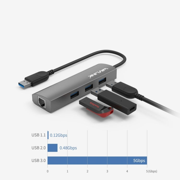 Wavlink UH3031G 10 in 1 Type-C to USB 3.0 Dock USB 3 Ports Hub HDMI Adapter - free shipping - PMC TechLife - Order now!
