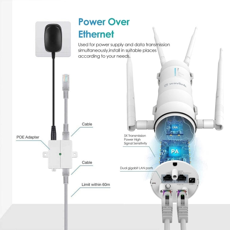 WAVLINK WN572HP3 AC1200 Dual Band Weatherproof Wireless Router Outdoor WiFi Extender, Plug:US Plug - free shipping - PMC Jewellery - Order now!