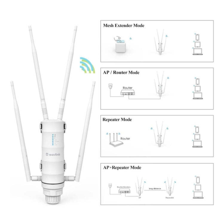 WAVLINK WN572HP3 AC1200 Dual Band Weatherproof Wireless Router Outdoor WiFi Extender, Plug:US Plug - free shipping - PMC Jewellery - Order now!