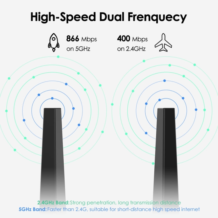 WAVLINK WN692A3 Lag-Free Gaming High Speed AC1300M Wireless Dual Band USB 3.0 Adapter - free shipping - PMC Jewellery - Order now!