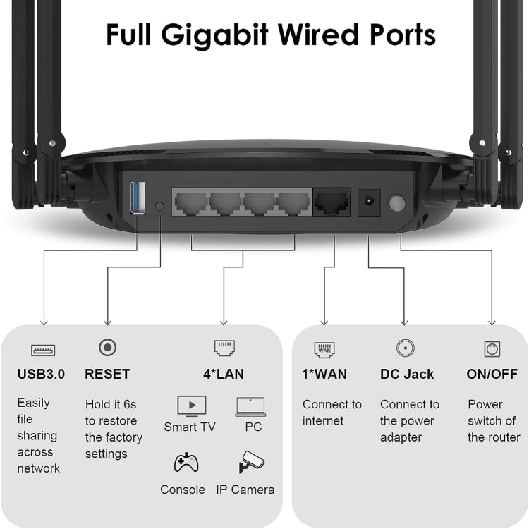 WAVLINK WN531MX3 Wider Coverage AX3000 WiFi 6 Wireless Routers Dual Band Wireless Repeater, Plug:UK Plug - Wireless Routers by PMC Jewellery | Online Shopping South Africa | PMC Jewellery | Buy Now Pay Later Mobicred