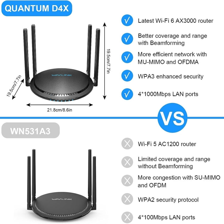 WAVLINK WN531MX3 Wider Coverage AX3000 WiFi 6 Wireless Routers Dual Band Wireless Repeater, Plug:EU Plug - free shipping - PMC Jewellery - Order now!