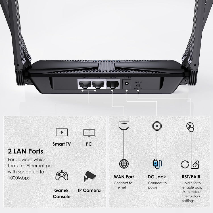 WAVLINK WN586X3 Wireless Gigabit Ethernet Router Wi-Fi 6 AX3000 Mesh Router Dual Band, Plug:US Plug - free shipping - PMC Jewellery - Order now!